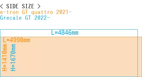 #e-tron GT quattro 2021- + Grecale GT 2022-